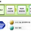 위드제시 영어 이미지