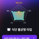 필라이즈 포미 다이어트 2달 6kg감량 솔직후기 (육아맘 다이어트)