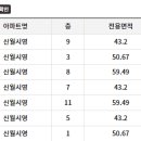 신월로(남측) 이미지