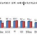 강산종합건설(주)