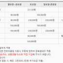 엘리시안 제주 골프연습장 이미지