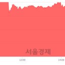 서경유앤아이 이미지