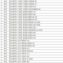 엔젤팜약국 이미지