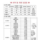 여기家우도 네이버블로그