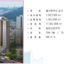 (주)대하건설 이미지
