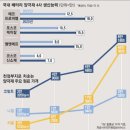 인상전기 이미지