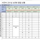 2024.11.04 출결 이미지