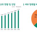웰씨코리아 이미지
