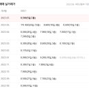 용강주공 이미지
