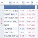 에이비리츠