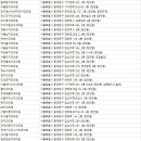서울키즈파파치과의원 이미지
