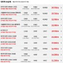 H2798 | 매달 5만원씩 아끼면 부자가 되겠어요 안되겠어요?0? (feat. 나의 알뜰폰 일대기)