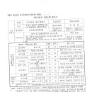 기존사업자 사업수행 평가서-주식회사에스엠에스 이미지