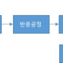 서브발전소 이미지