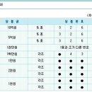 팝콘 36회 = 로또 213회 추첨결과 이미지