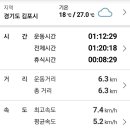 김포평화누리길 3코스 이미지