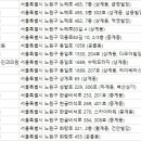 이가영산부인과의원 이미지