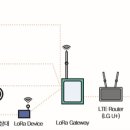 4차 산업혁명과 스마트 팜 이미지