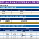 ＜2026학년도 대입 수시 학생부교과전형 세부 분석 자료＞ 이미지