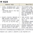국가기록원 서울기록관 이미지