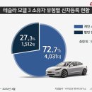 코드변화 이미지
