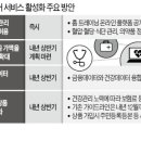 국민헬스 네이버블로그