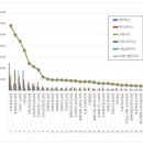 한국전력공사 이미지