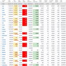 2022년 5월 27일(금) : 반등 기세 지속, 주말장 변동 주의 이미지