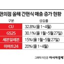 성지편의점