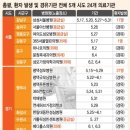 삼육오연합의원 이미지