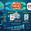 홈플러스 물류 노동조합 | [경제이슈] 하림, 홈플러스 익스프레스 1,206억 전격 인수! 유통 공룡의 탄생과 향후 전망