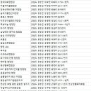 평창쉼더하기글램핑파크 네이버블로그