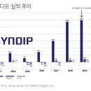 (주)팸테크놀로지 이미지