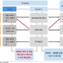 에스엠애드 이미지