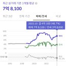 대현마트 | 울산 남구 대현더샵2단지아파트 임장후기