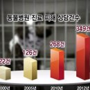 통일동물병원 이미지