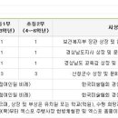 엑스포유치원 이미지