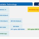 (주)디비하이텍 이미지
