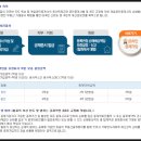 동남지구공인중개사사무소 네이버블로그