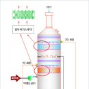 (주)신성플랜트