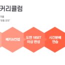 전산응용건축제도기능사 자격증반