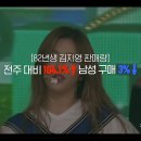 아이린의원 Daum카페