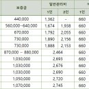 티어하우스 이미지