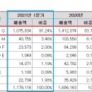 주식회사 에스디바이오 이미지