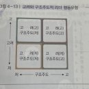 형태와구조주
