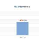 애경화학(주) - 4009 | 애경화학(주)