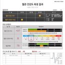 자연과한의원 상봉점 이미지