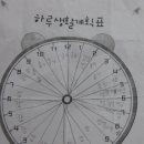 우리집 막둥이 이미지