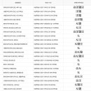 면목본동주민센터 세미나실 이미지