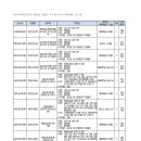 문경자동차검사소 이미지